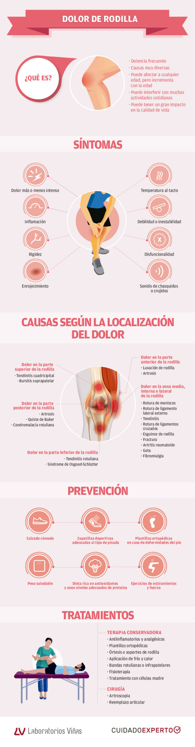 causas-y-tratamientos-del-dolor-articular_1-scaled