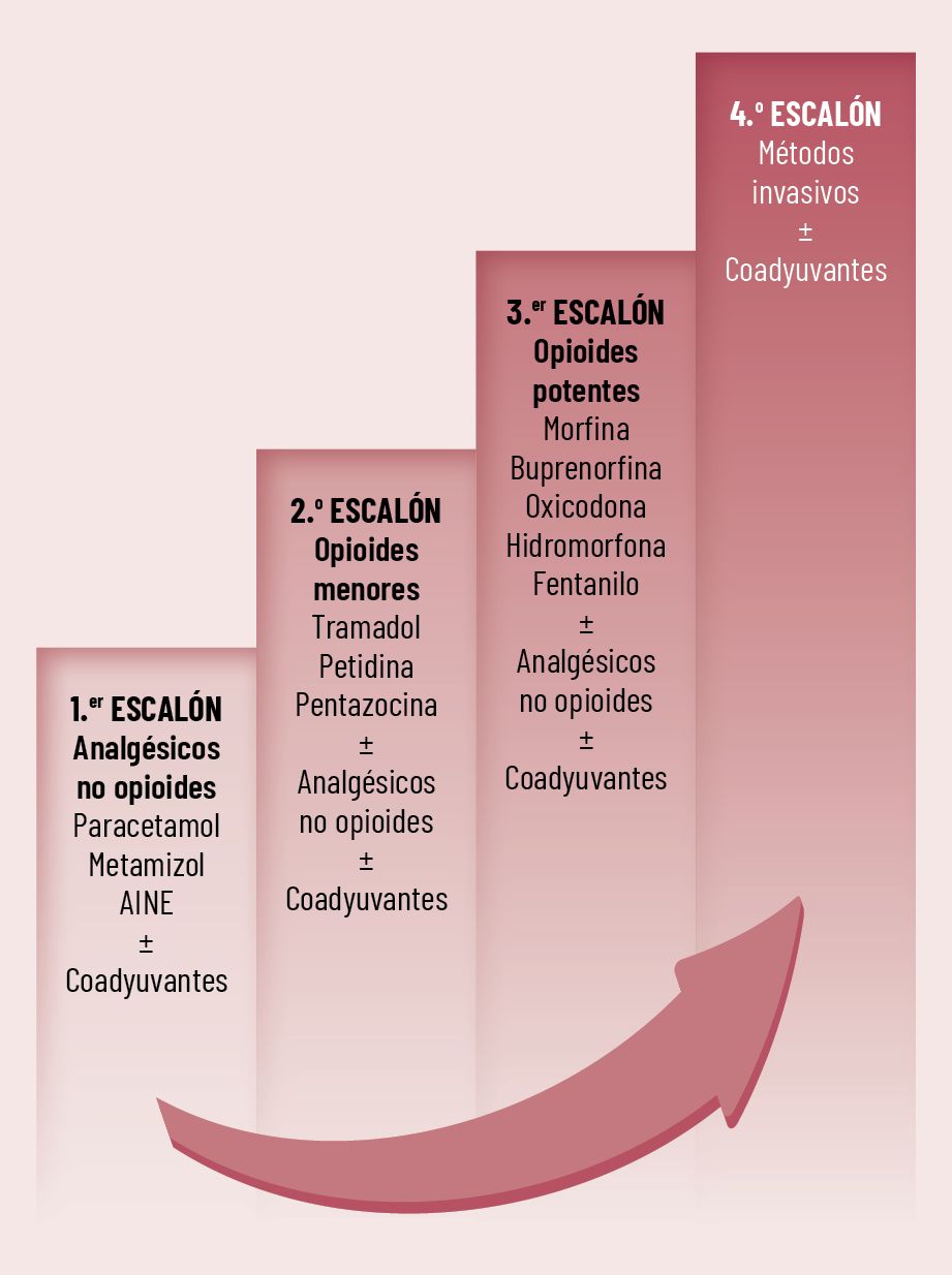 causas-y-tratamientos-del-dolor-articular_1