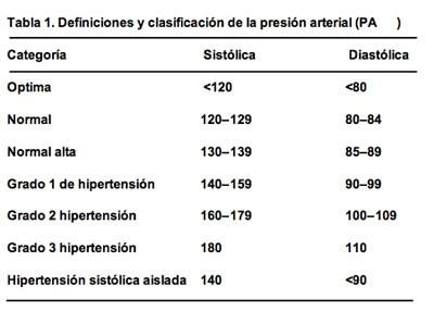 niveles-peligrosos-de-presin-arterial_1