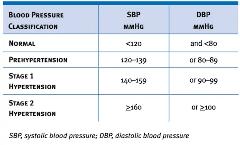 niveles-peligrosos-de-presin-arterial_1