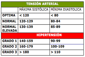 rango-de-carrera-de-presin-arterial-alta_1